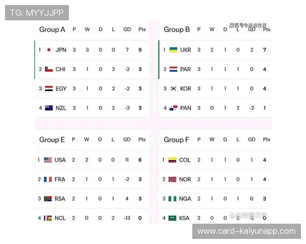 阿根廷进入世界杯中强度适中组，整体预测偏正向